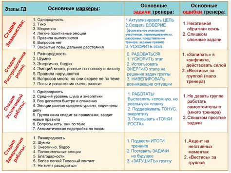 Создание уровня в ГД: основные шаги и рекомендации