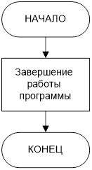 Создание файла pdb для отладки программы