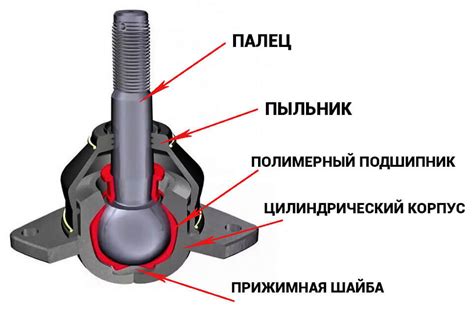 Создание шаровой опоры и крепление на основе