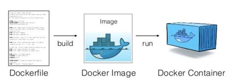 Создание Dockerfile