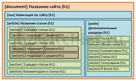 Создание HTML-структуры