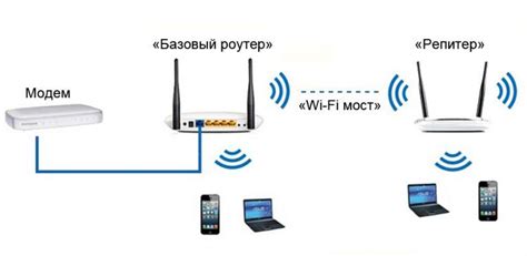 Создание Wi-Fi моста