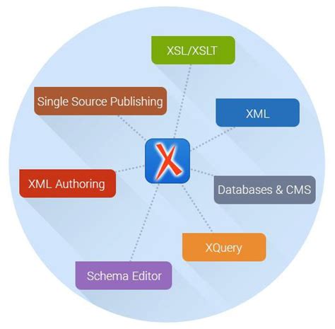 Создание XSD схемы