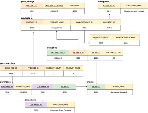 Создание dblink oracle: пошаговая инструкция для начинающих