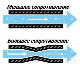 Сопротивление в вейпе: основные концепции и принципы