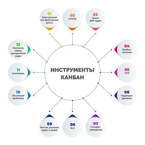 Сопутствующие инструменты для работы с канбан