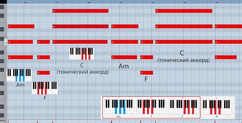 Составление аккордовой прогрессии