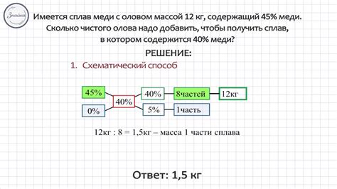 Составление маринадной смеси