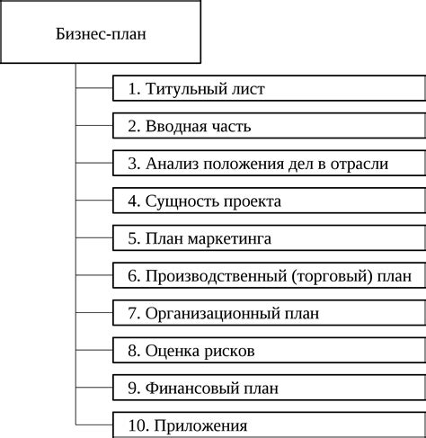 Составление плана и организация записей