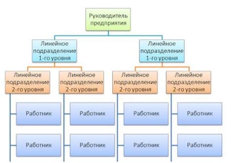 Составление структуры работы