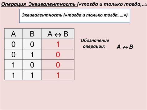 Составление таблицы истинности