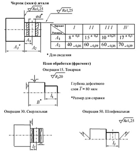 Составление эскиза и основных пропорций