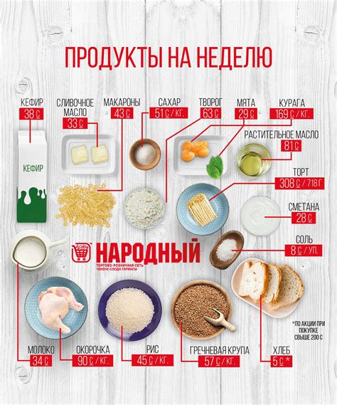 Составляем список необходимых продуктов