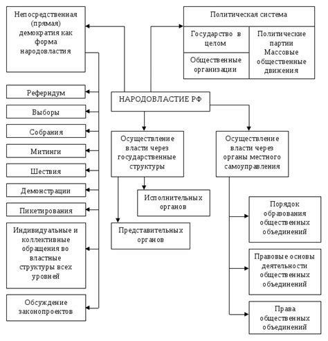 Составьте схему погреба с указанием основных элементов