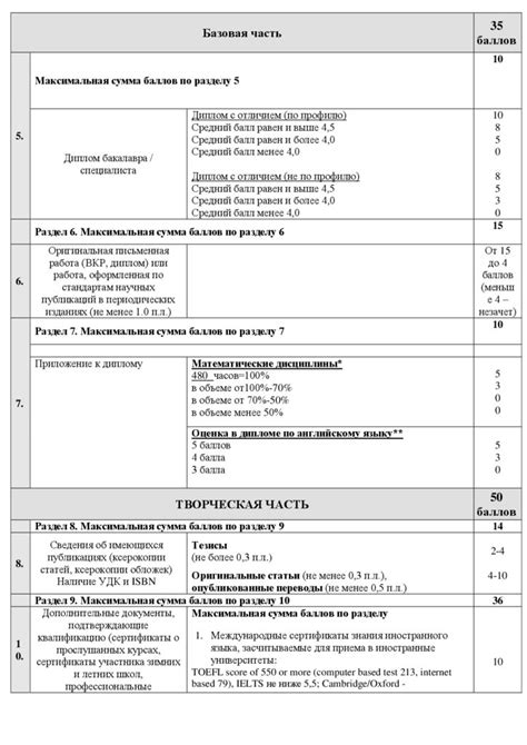 Состав документов при поступлении материалов