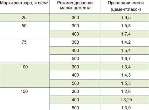 Состав и пропорции