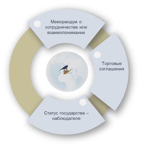 Сотрудничество с другими организациями