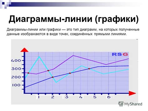 Сохранение и экспорт линейной диаграммы