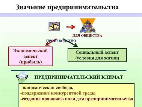 Социальный экономический аспект