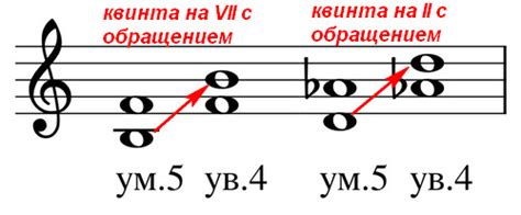 Сочетание тритонов с другими интервалами