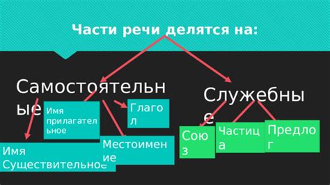 Союз "на" и прилагательное "чекий"