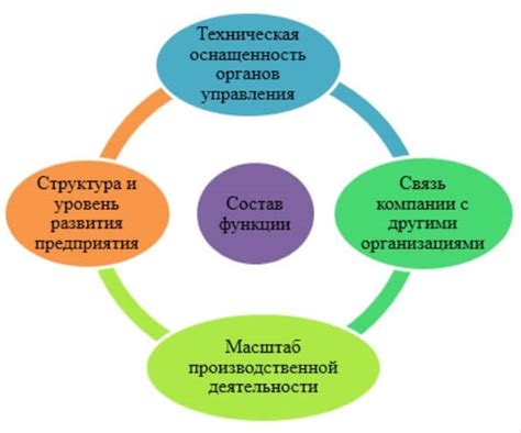 Специальные функции управления для боя