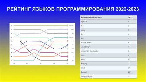 Специфика внедрения кода для различных языков программирования