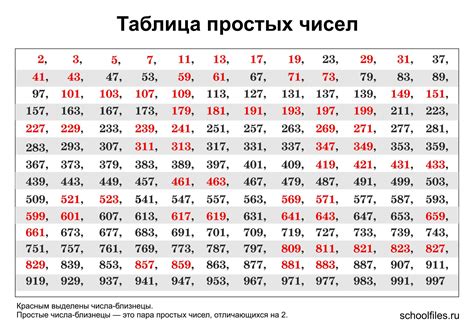 Специфика написания чисел от 1000 до 99999