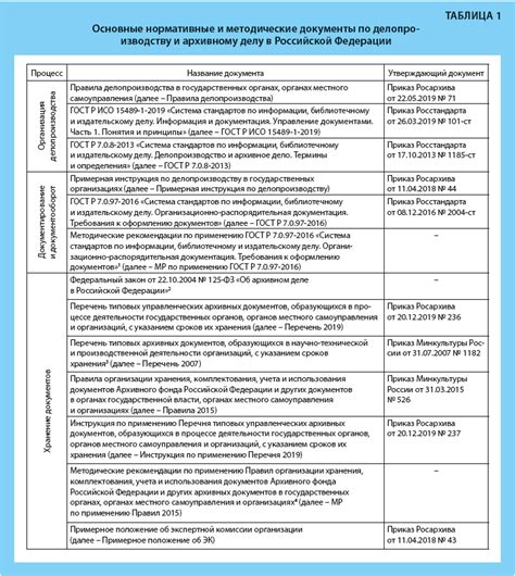 Список документов для обращения