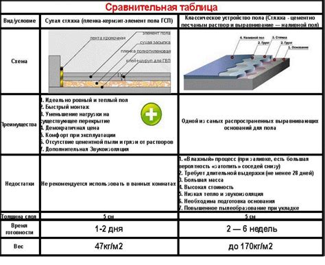 Список материалов для стяжки лентой