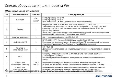 Список оборудования для настройки Сбербанка