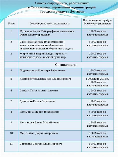 Список филиалов, работающих в выходные: