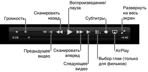 Способы воспроизведения фильма