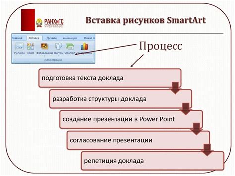 Способы вставки презентации в PowerPoint