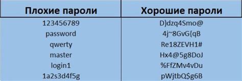 Способы генерации пароля Bluetooth