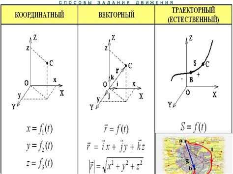 Способы задания координат вектора