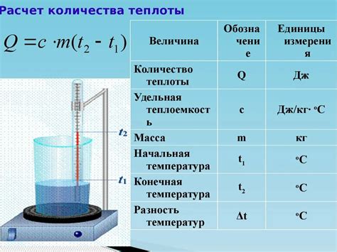 Способы измерения теплоты