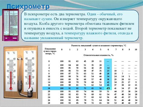 Способы настройки влажности на гигрометре