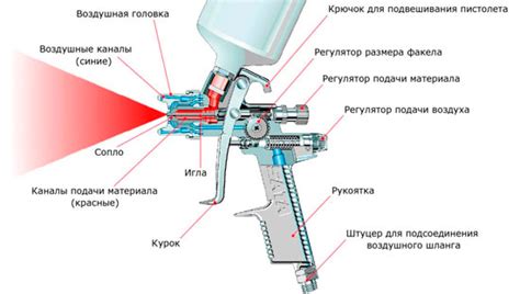 Способы настройки распыла краскопульта