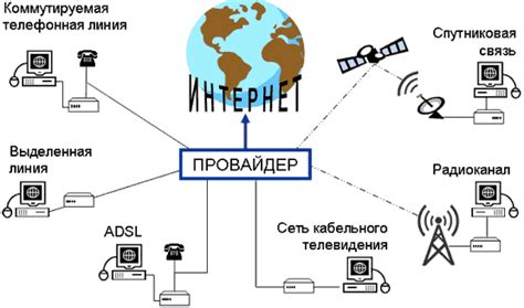 Способы обмена сообщениями без подключения к интернету