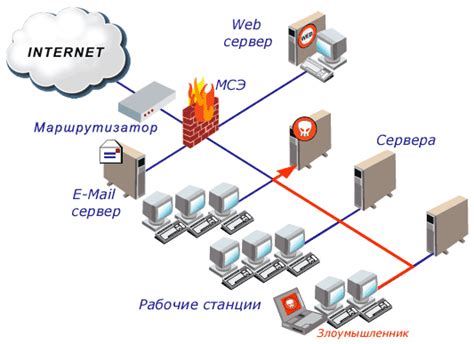 Способы обхода firewall