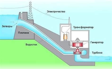 Способы определения гэс и их эффективность