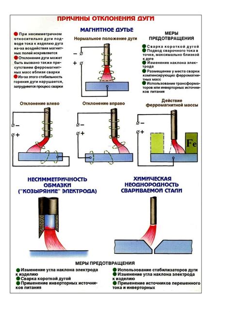 Способы определения катета сварки