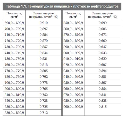 Способы определения плотности масла