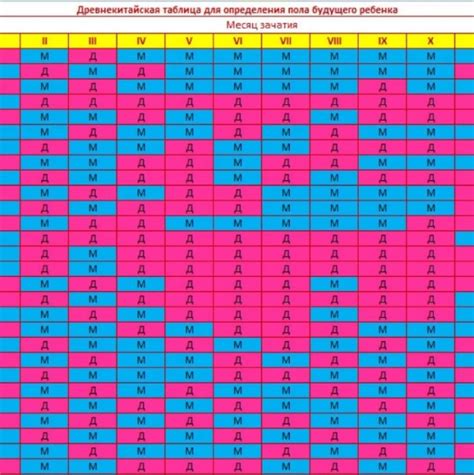 Способы определения пола в первые сутки жизни