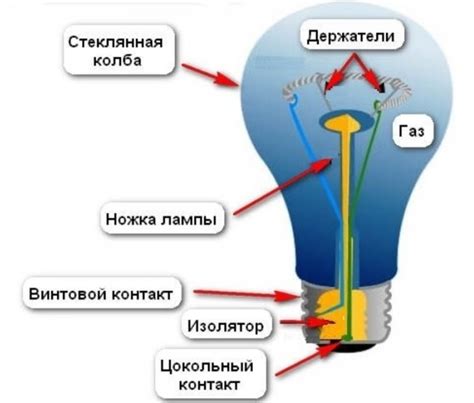 Способы определения типа лампы: галогенная или обычная