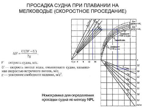 Способы определения штиля на мелководье