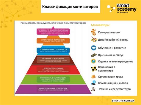 Способы повышения мотивации перед работой