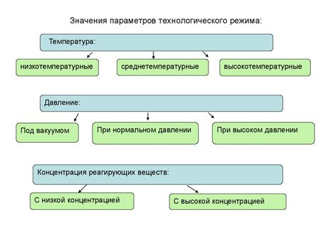 Способы повышения скорости жатвы