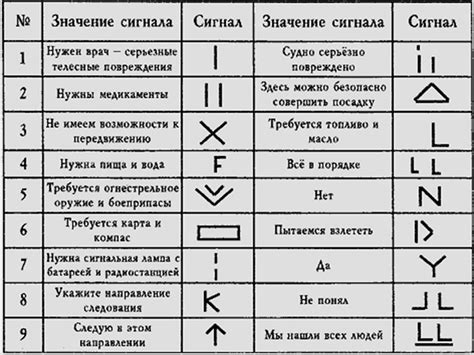 Способы подачи: